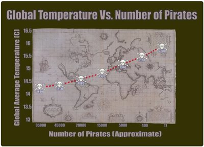 пираты и потепление.jpg
