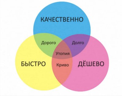 быстро-кач-деш.jpg